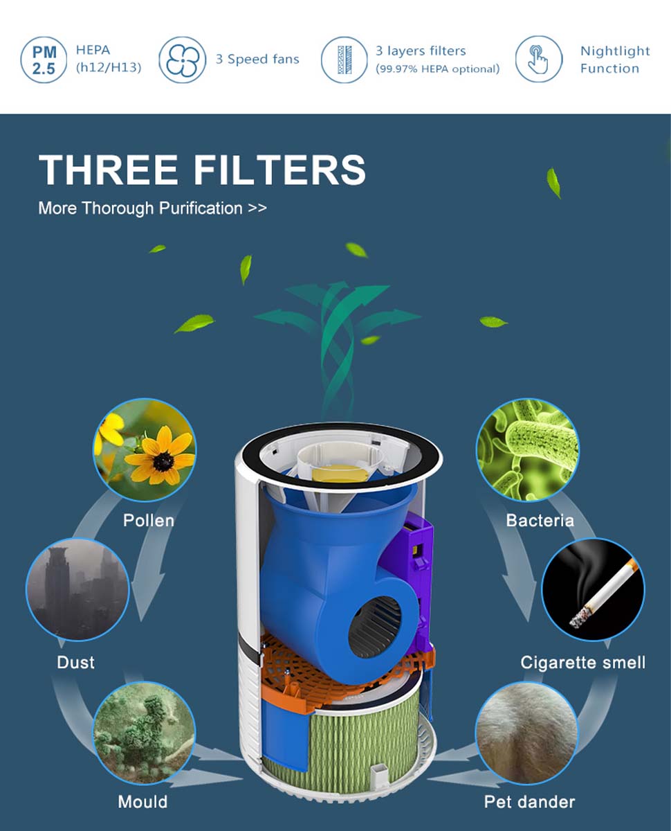 carbon air filters